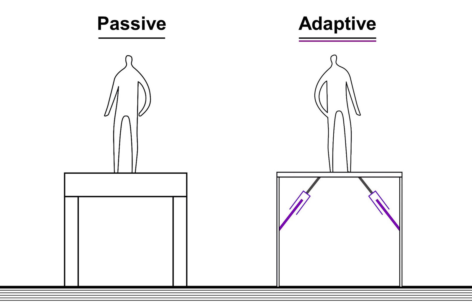 Minimum Energy Adaptive Structures