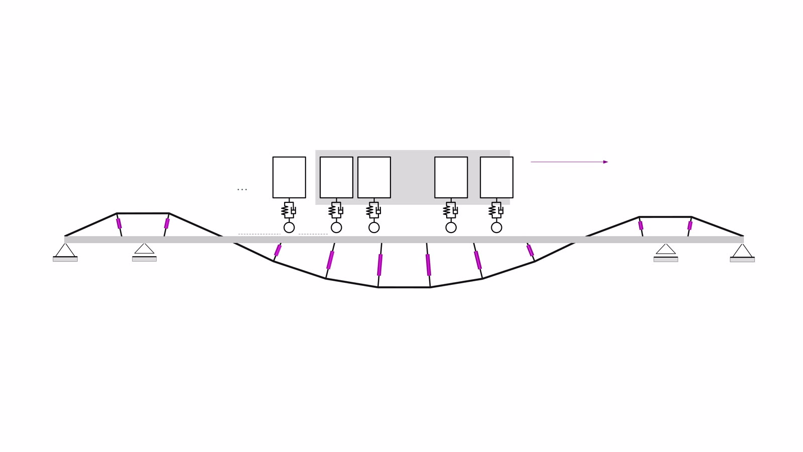 Adaptive Bridge Structures