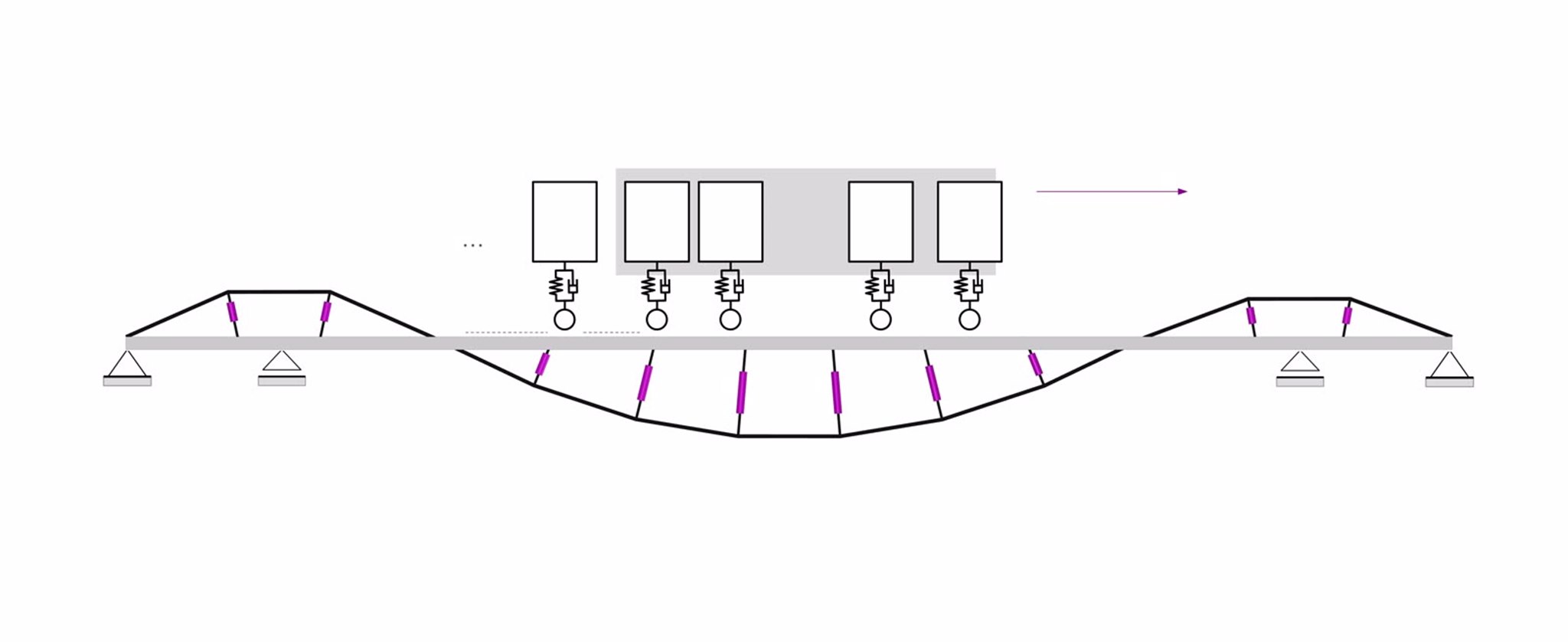 Adaptive Bridge Structures