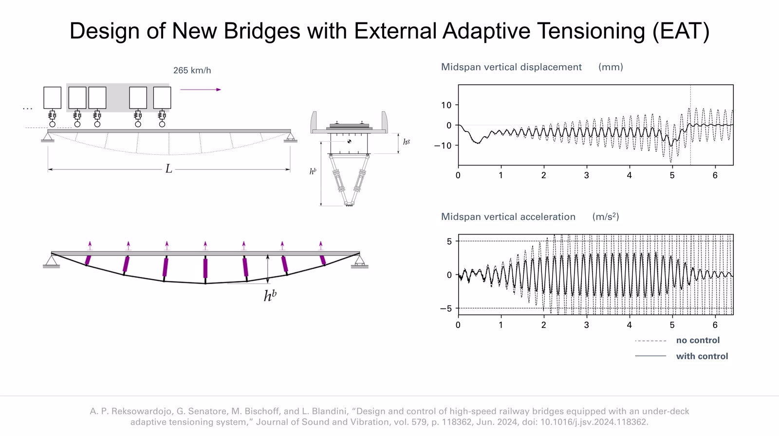 Adaptive Bridge Structures slideshow item 1