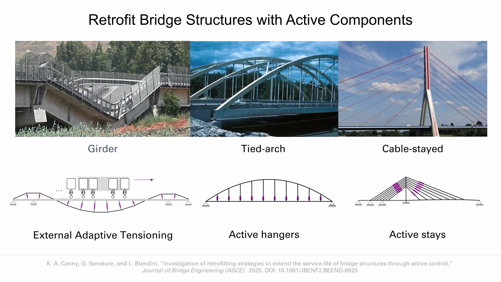 Adaptive Bridge Structures slideshow item 3