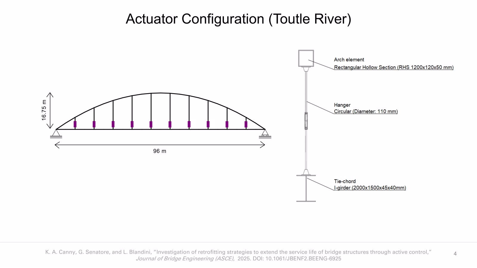 Adaptive Bridge Structures slideshow item 4