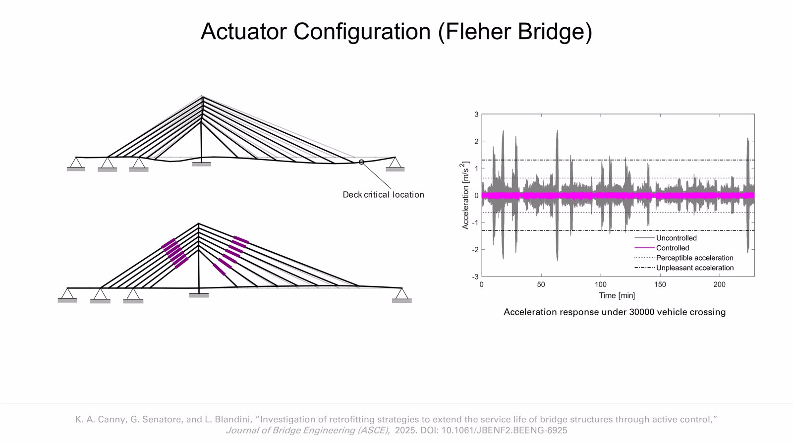 Adaptive Bridge Structures slideshow item 6
