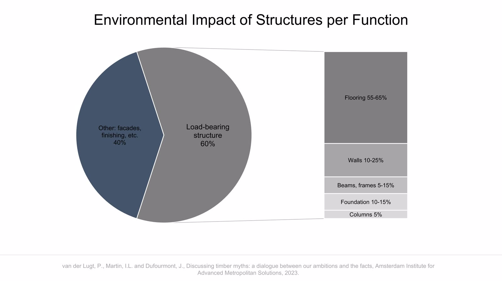 Adaptive Floor Systems slideshow item 1