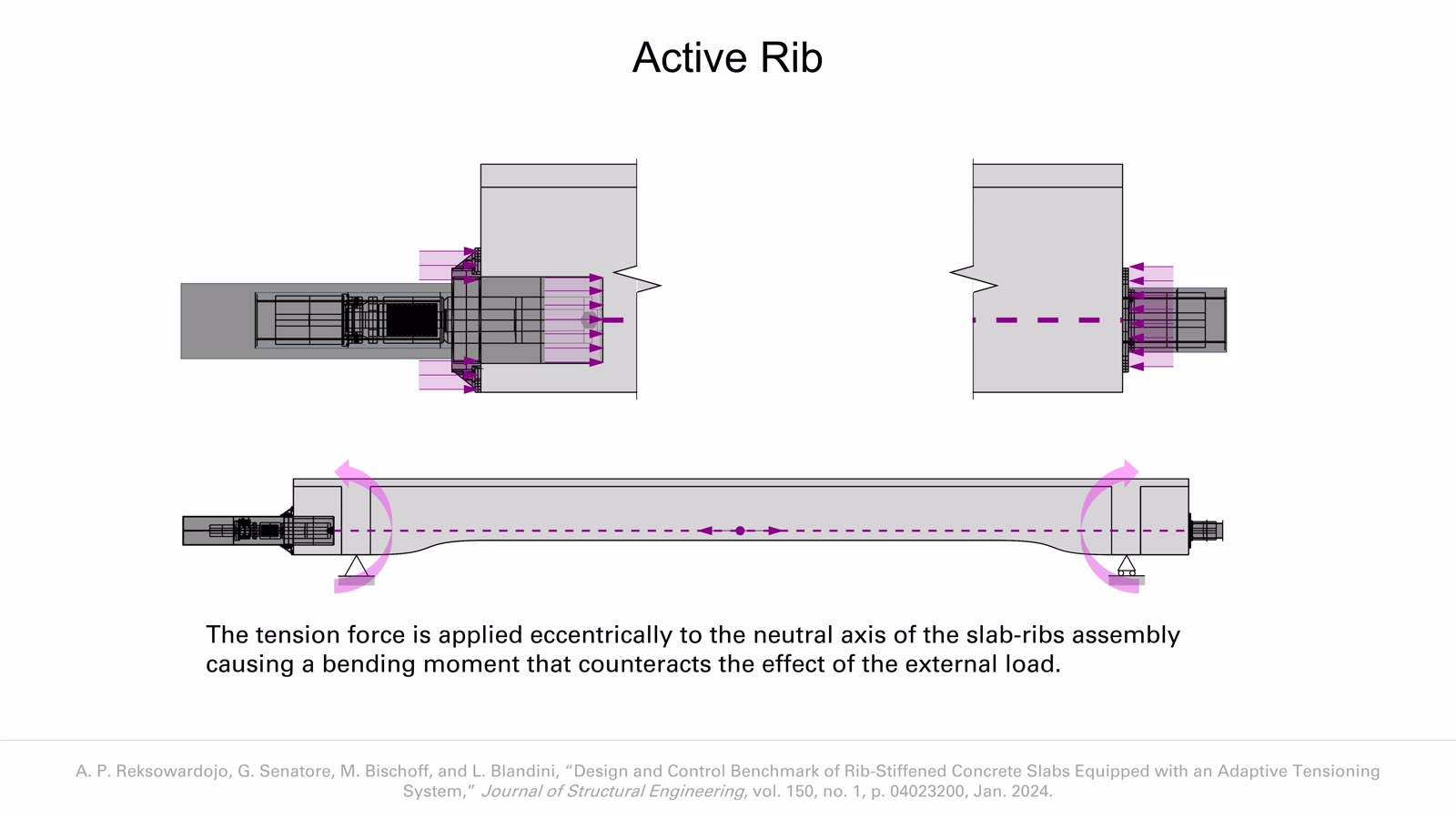 Adaptive Floor Systems slideshow item 9