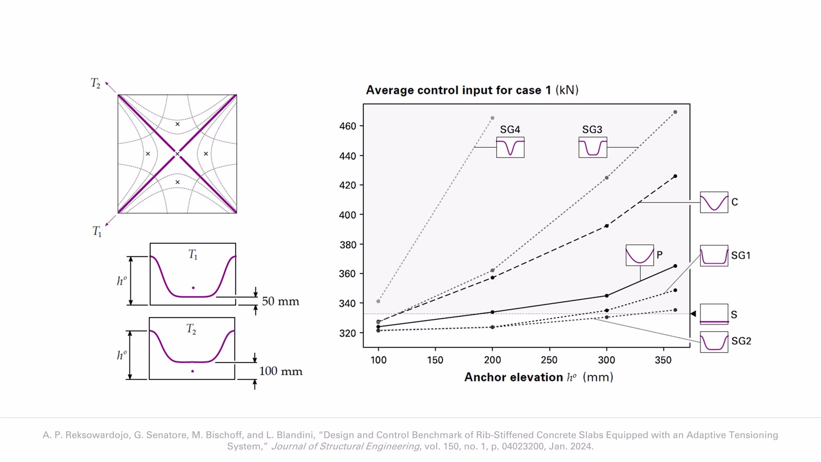 Adaptive Floor Systems slideshow item 10