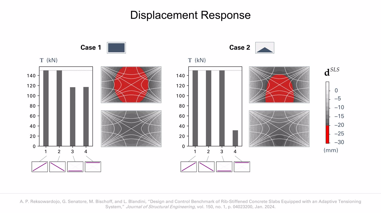 Adaptive Floor Systems slideshow item 13