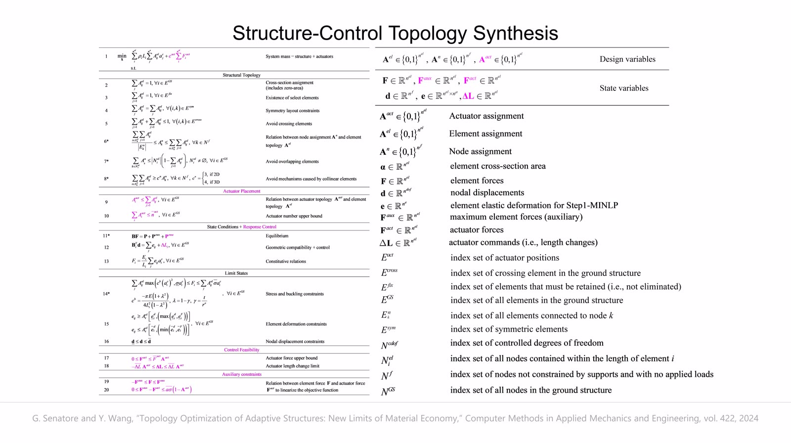 All-In-One Structure-Control Topology Synthesis slideshow item 4
