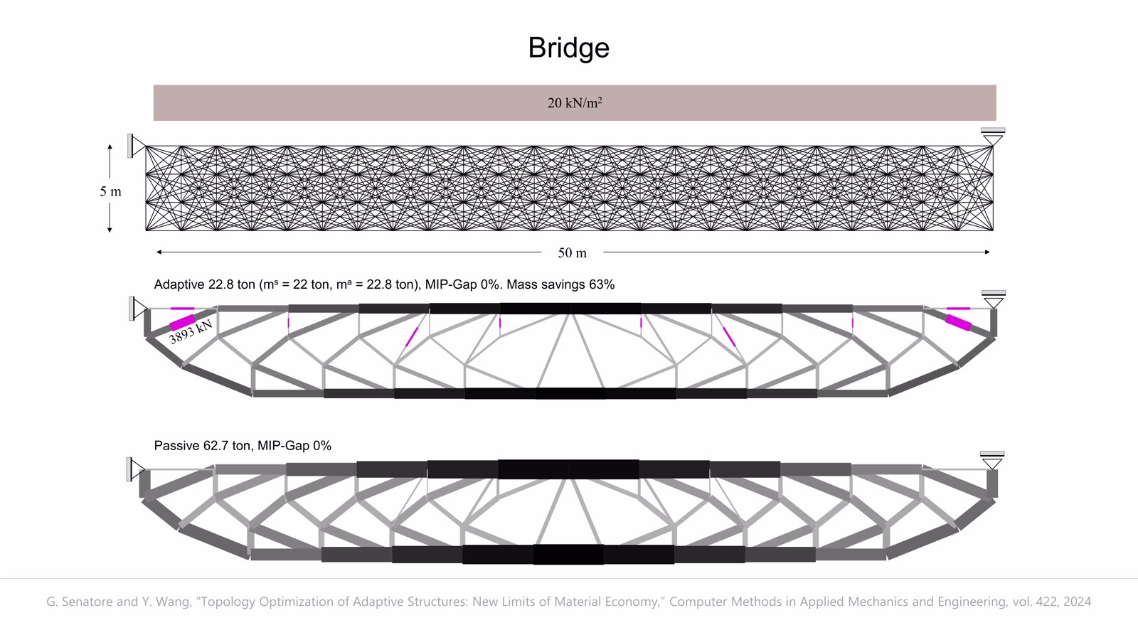 All-In-One Structure-Control Topology Synthesis slideshow item 6