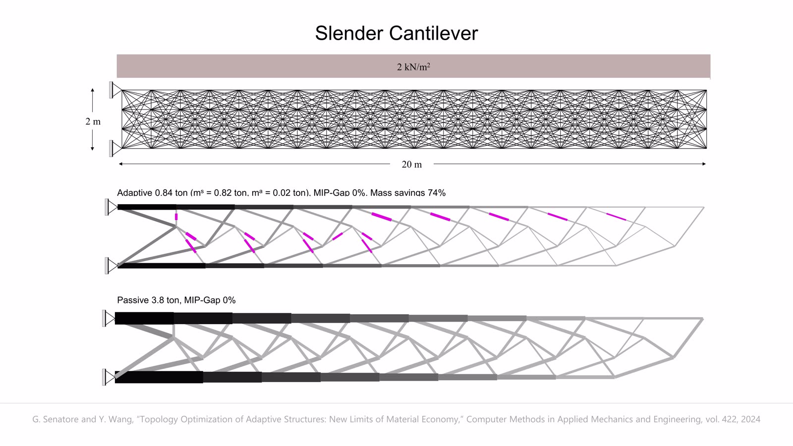 All-In-One Structure-Control Topology Synthesis slideshow item 7