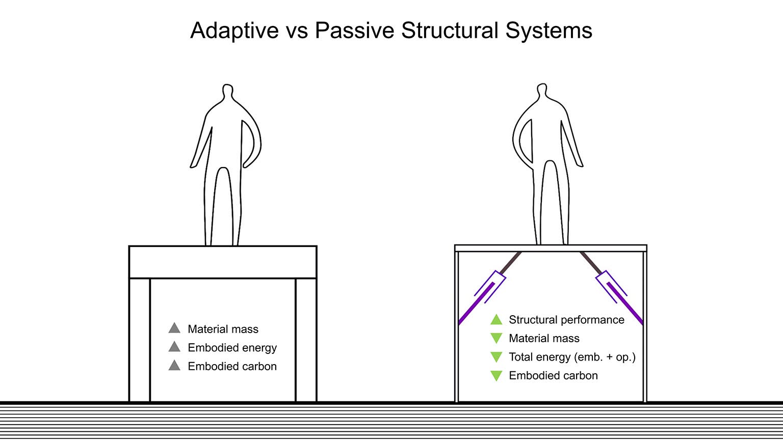 Minimum Energy Adaptive Structures slideshow item 1