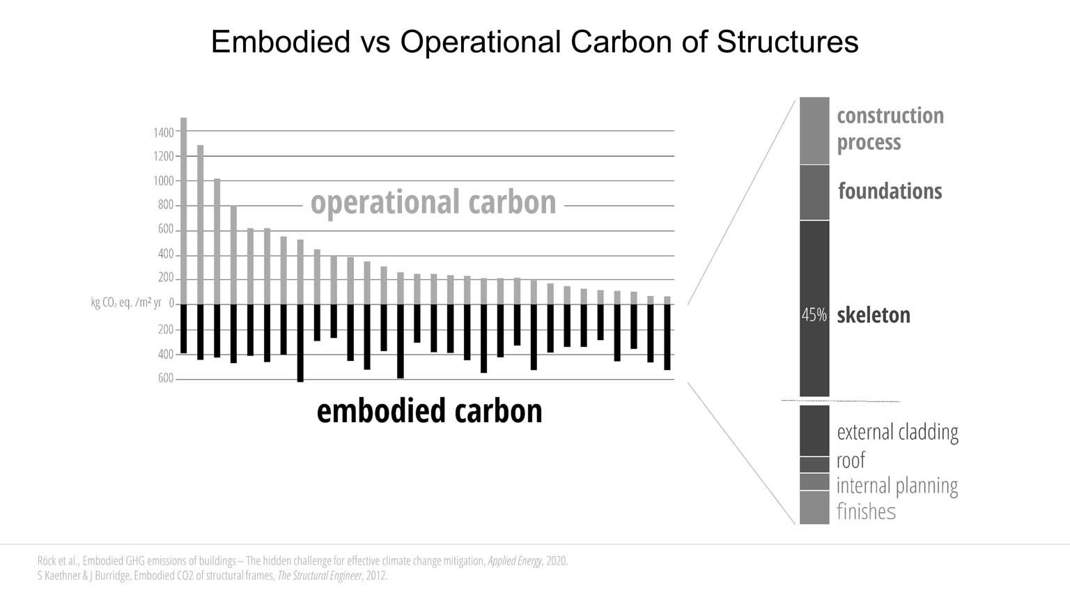 Minimum Energy Adaptive Structures slideshow item 3