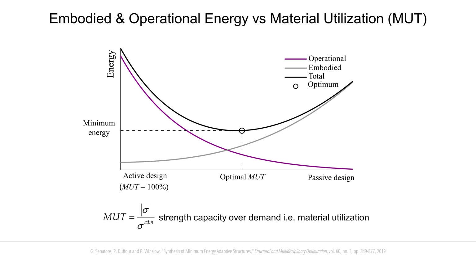 Minimum Energy Adaptive Structures slideshow item 4