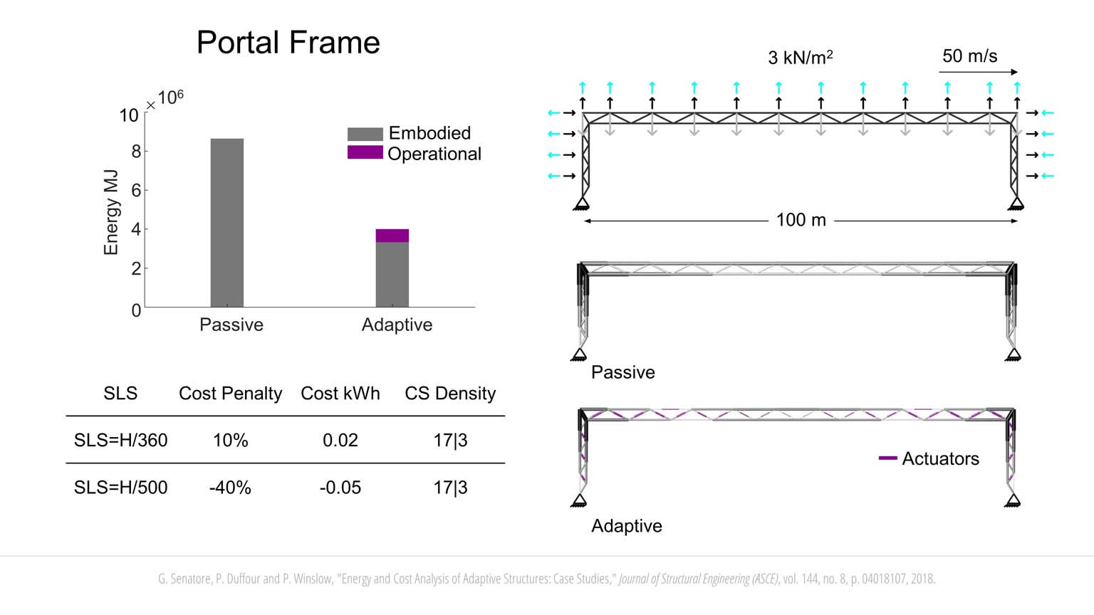 Minimum Energy Adaptive Structures slideshow item 10