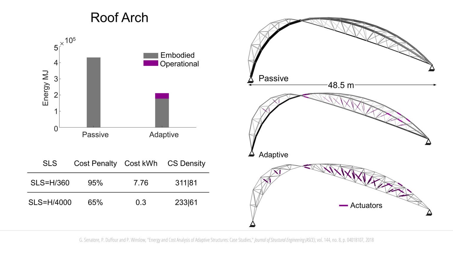 Minimum Energy Adaptive Structures slideshow item 11