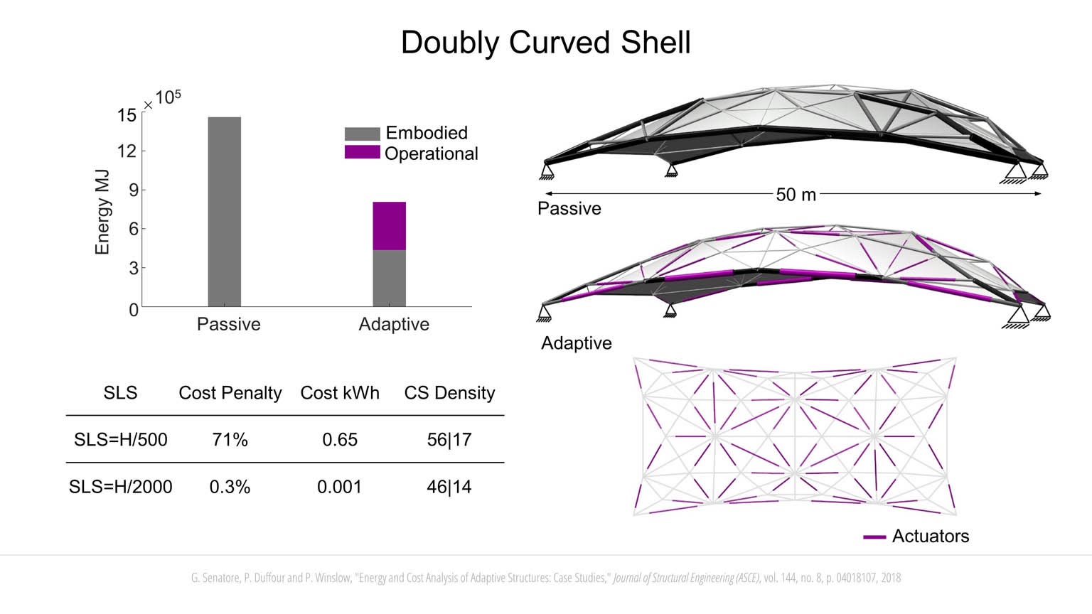 Minimum Energy Adaptive Structures slideshow item 12