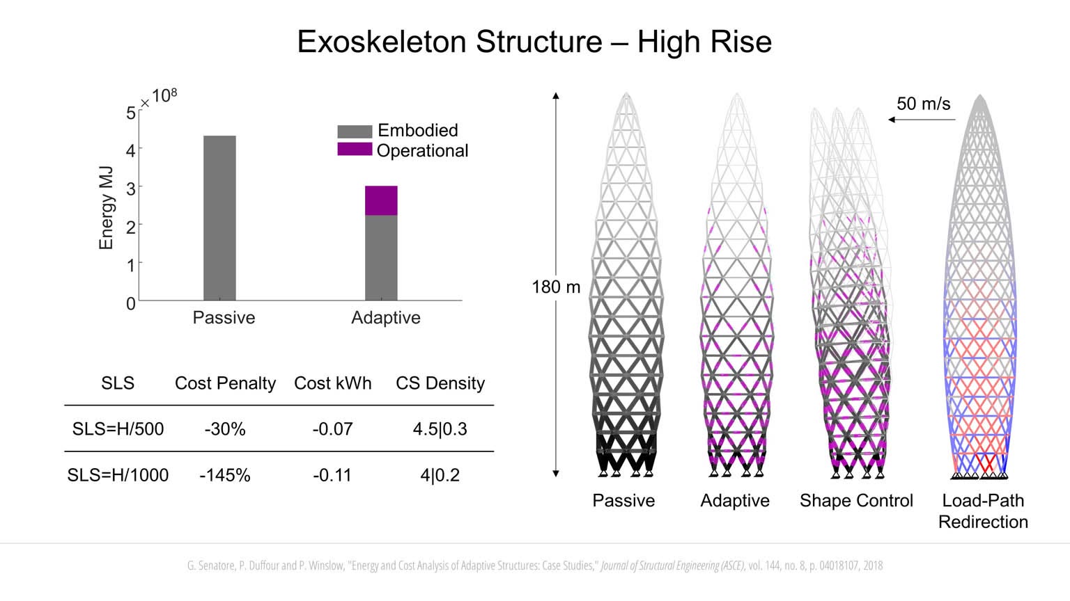 Minimum Energy Adaptive Structures slideshow item 13