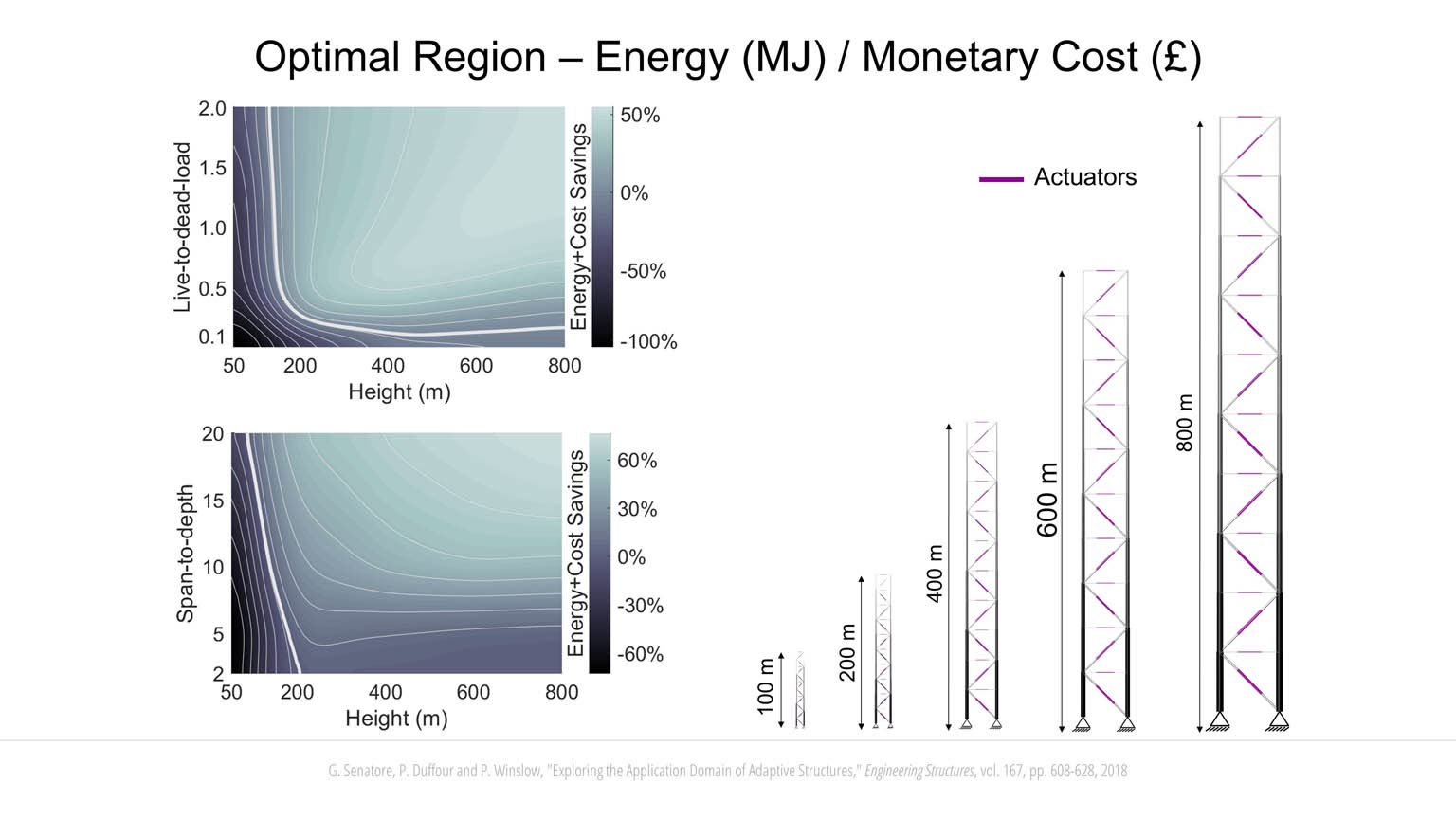 Minimum Energy Adaptive Structures slideshow item 14