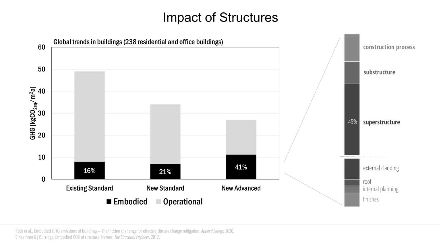 Structural Adaptation through Shape Morphing slideshow item 2