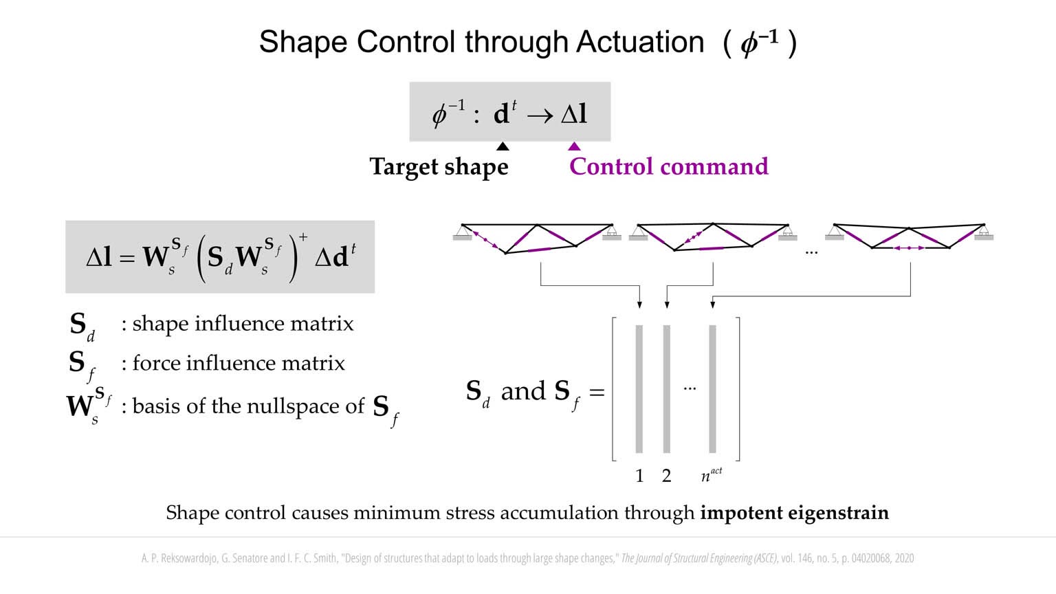 Structural Adaptation through Shape Morphing slideshow item 5