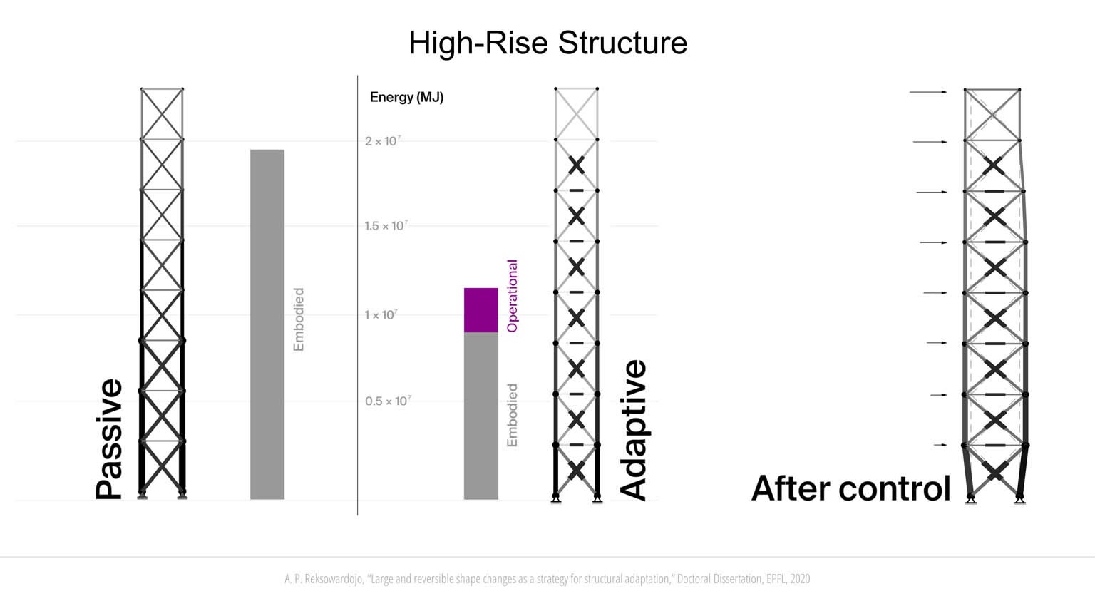Structural Adaptation through Shape Morphing slideshow item 7