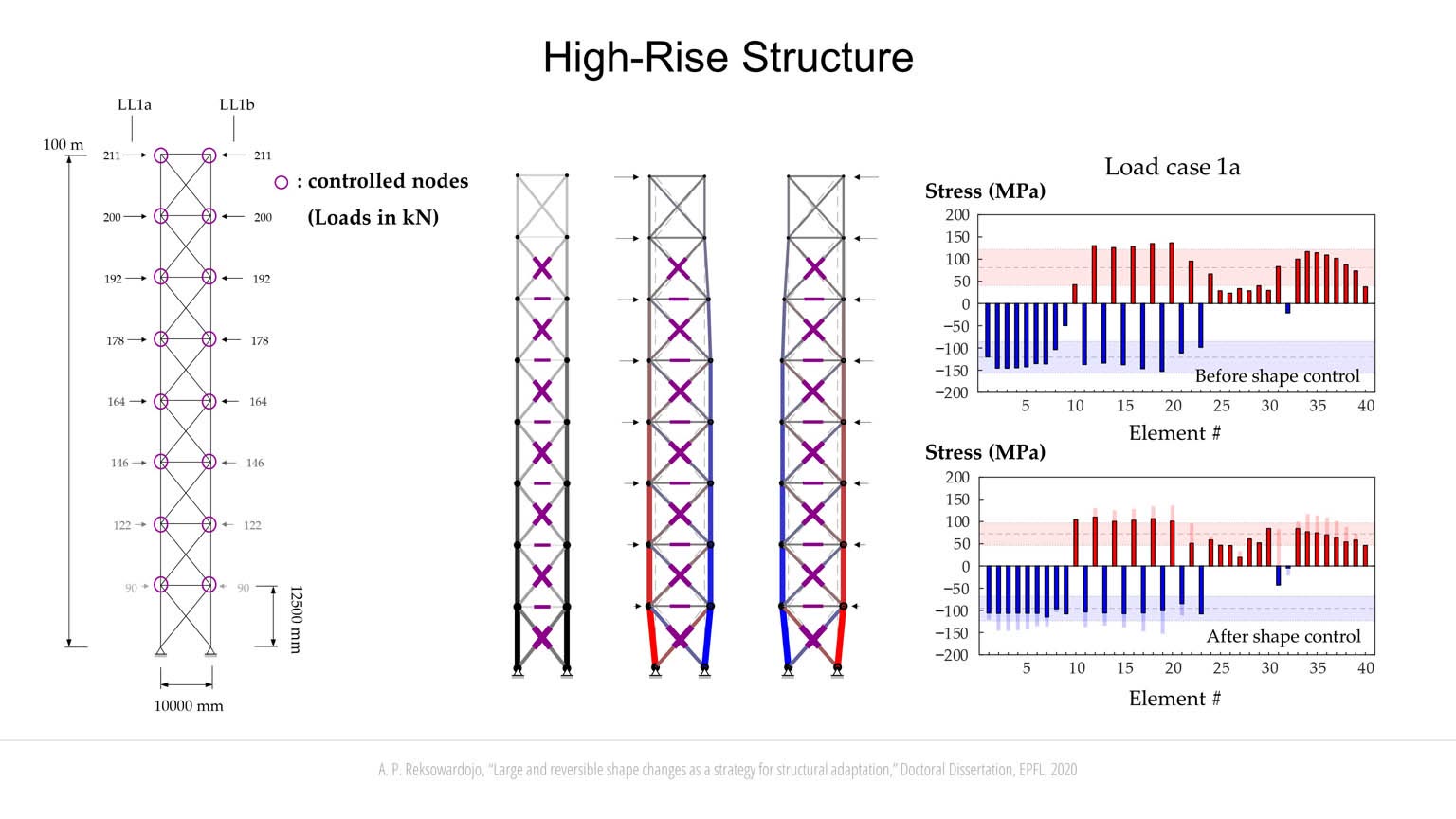 Structural Adaptation through Shape Morphing slideshow item 8