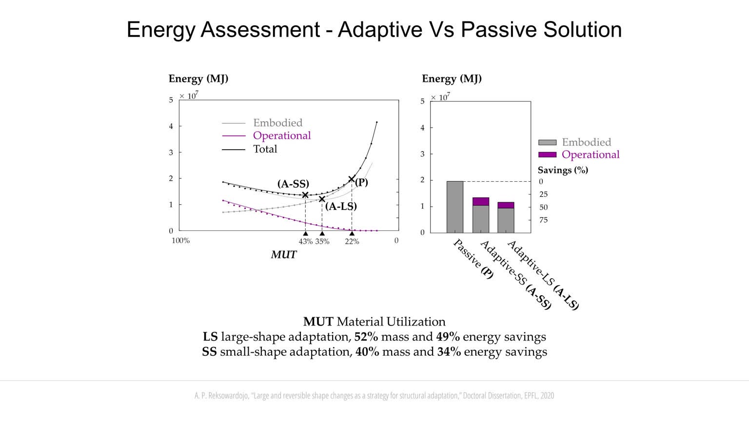 Structural Adaptation through Shape Morphing slideshow item 9