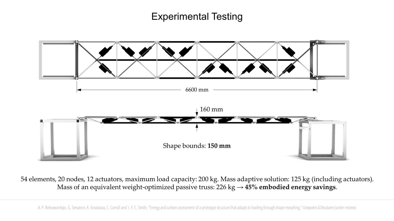 Structural Adaptation through Shape Morphing slideshow item 10