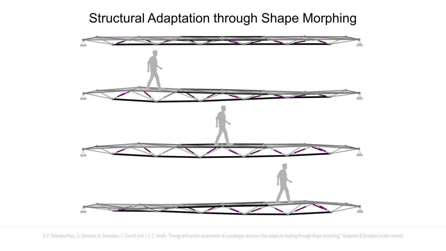 Structural Adaptation through Shape Morphing slideshow item 11