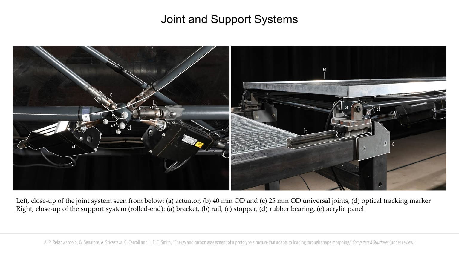 Structural Adaptation through Shape Morphing slideshow item 14