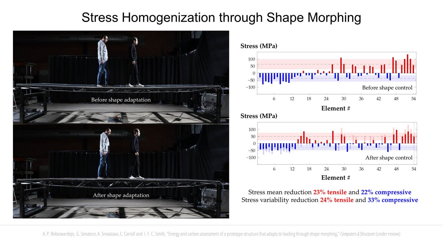 Structural Adaptation through Shape Morphing slideshow item 19