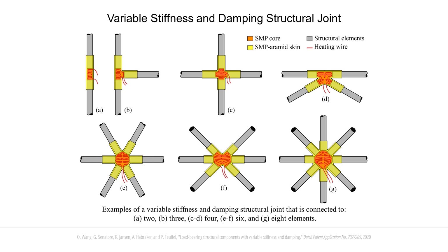 Vibration Control through Variable Stiffness and Damping Structural Components slideshow item 7