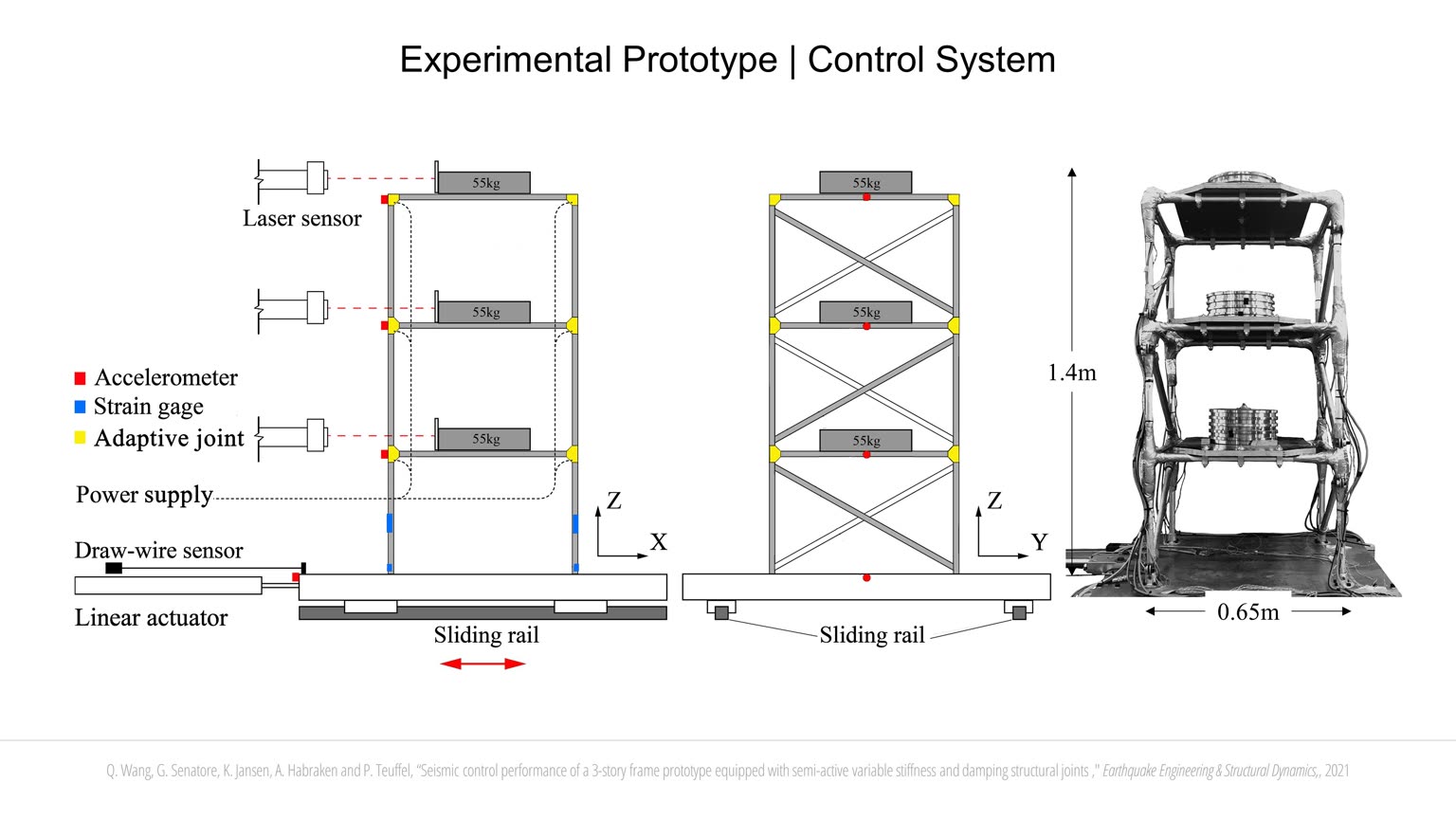 Vibration Control through Variable Stiffness and Damping Structural Components slideshow item 11