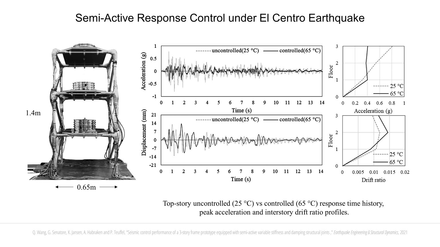 Vibration Control through Variable Stiffness and Damping Structural Components slideshow item 12