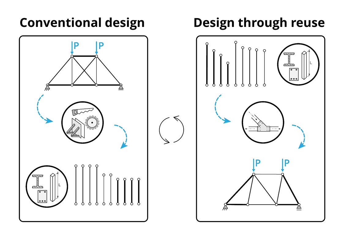 Design from reuse: stock-constrained structural optimization