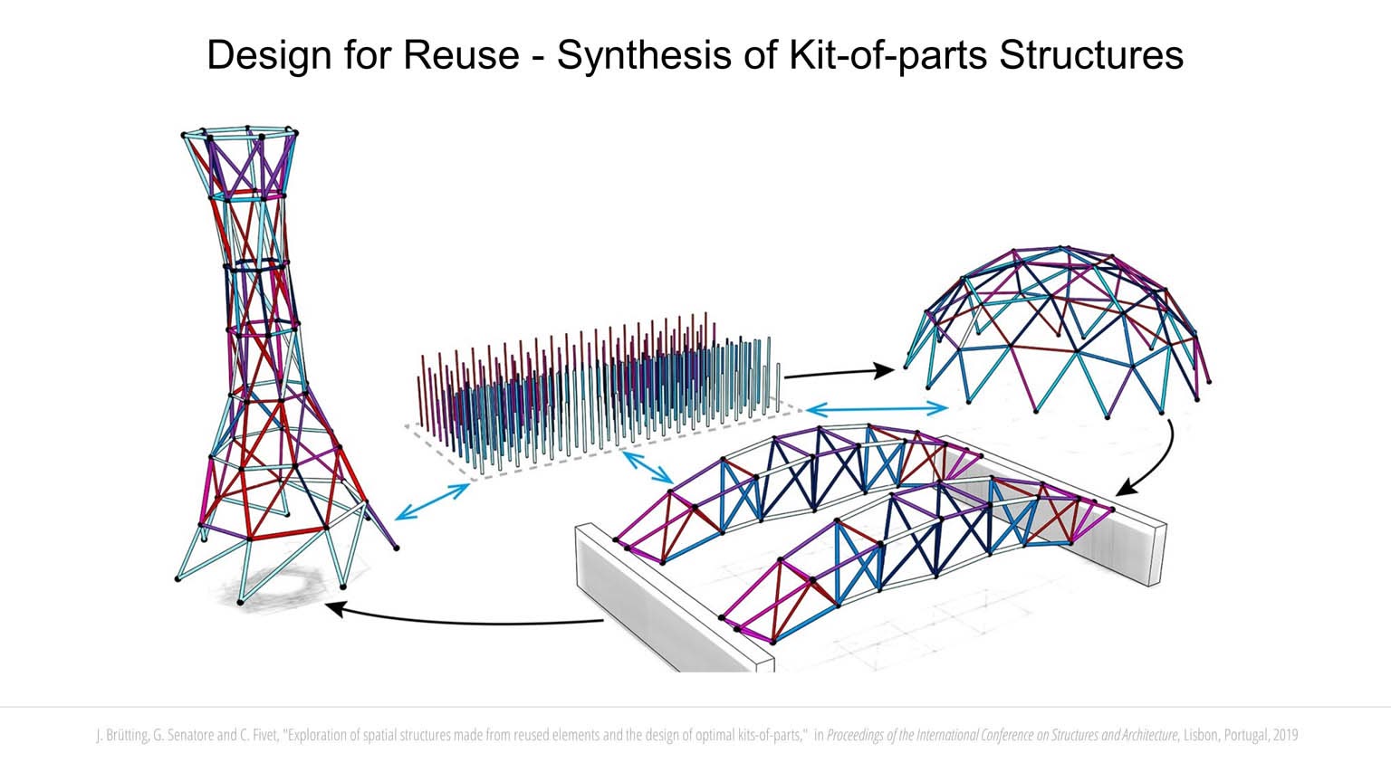 Design for reuse: synthesis of kit-of-parts structures slideshow item 1
