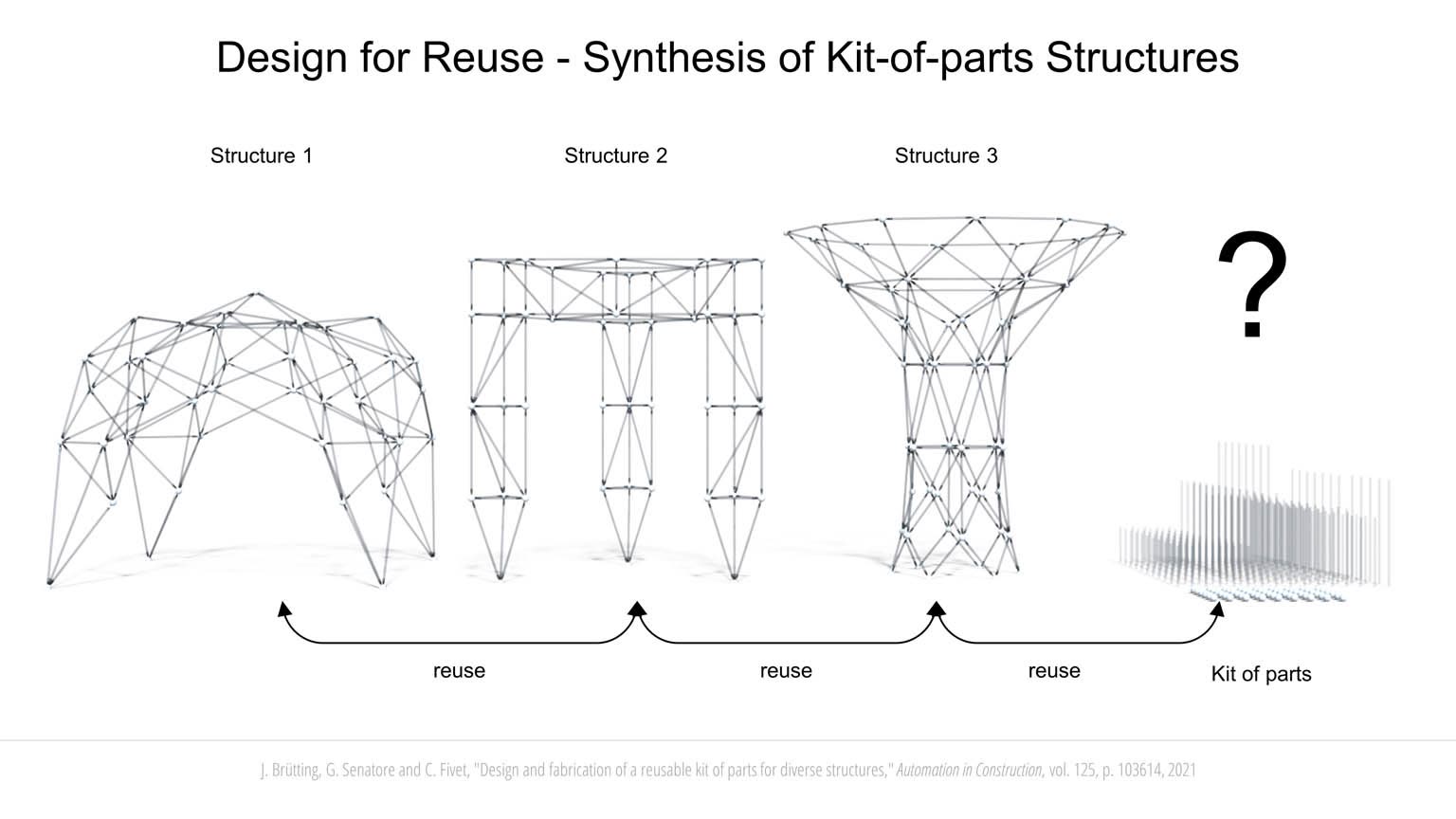 Design for reuse: synthesis of kit-of-parts structures slideshow item 2
