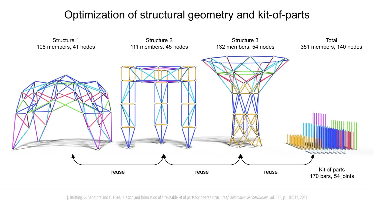 Design for reuse: synthesis of kit-of-parts structures slideshow item 3