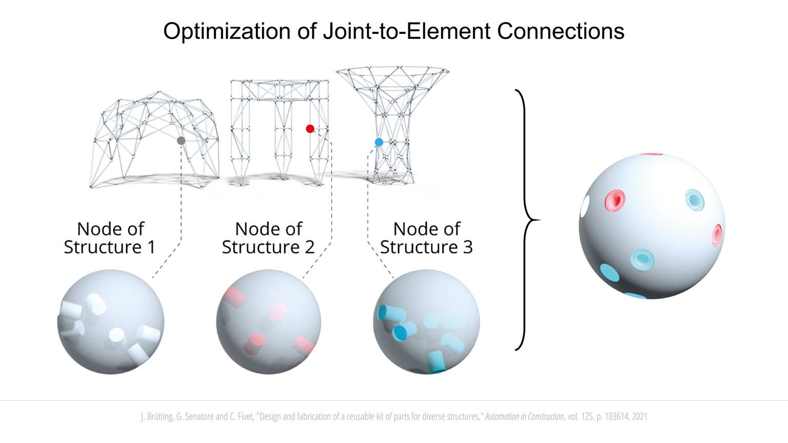 Design for reuse: synthesis of kit-of-parts structures slideshow item 4