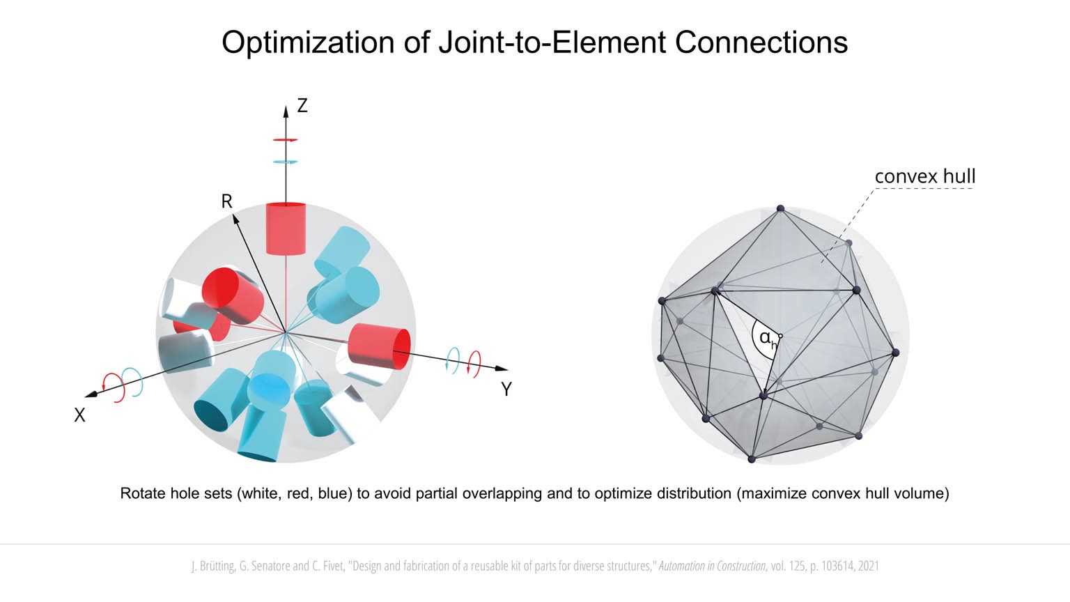 Design for reuse: synthesis of kit-of-parts structures slideshow item 5