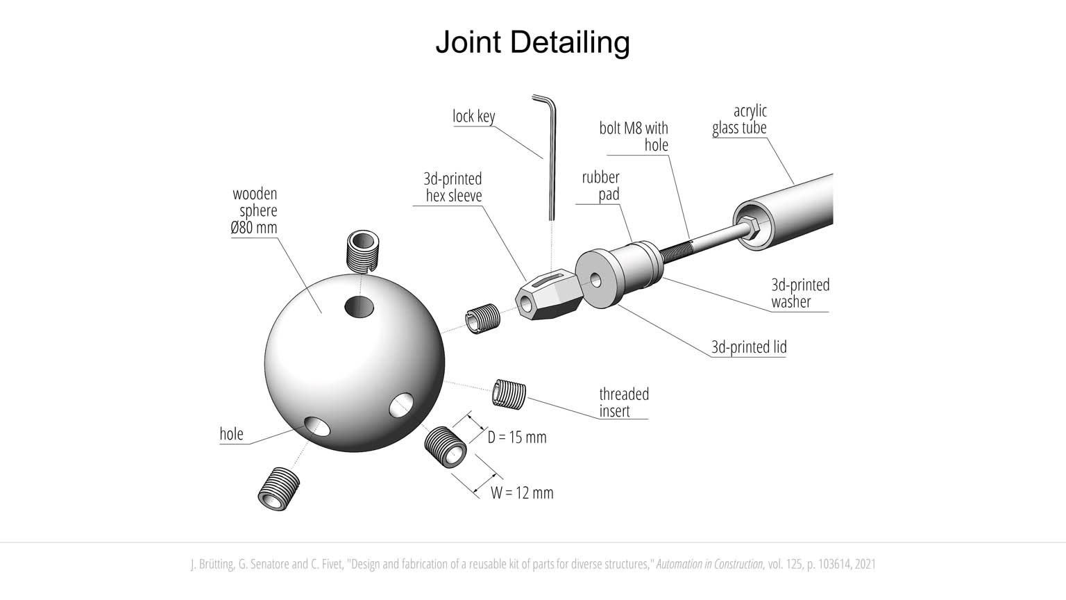 Design for reuse: synthesis of kit-of-parts structures slideshow item 6