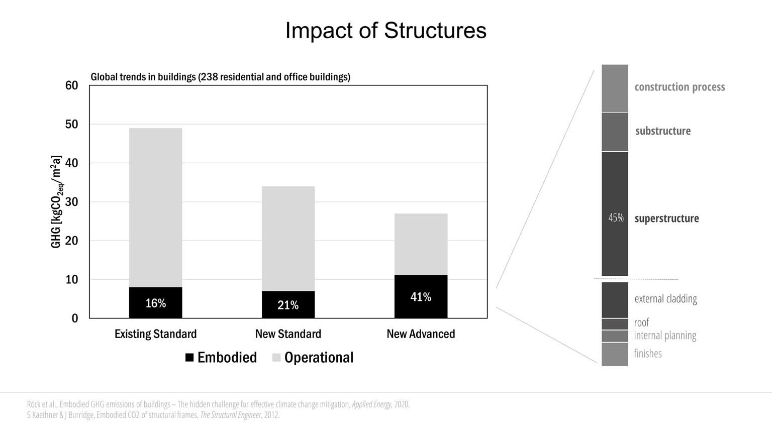 Design from reuse: stock-constrained structural optimization slideshow item 1