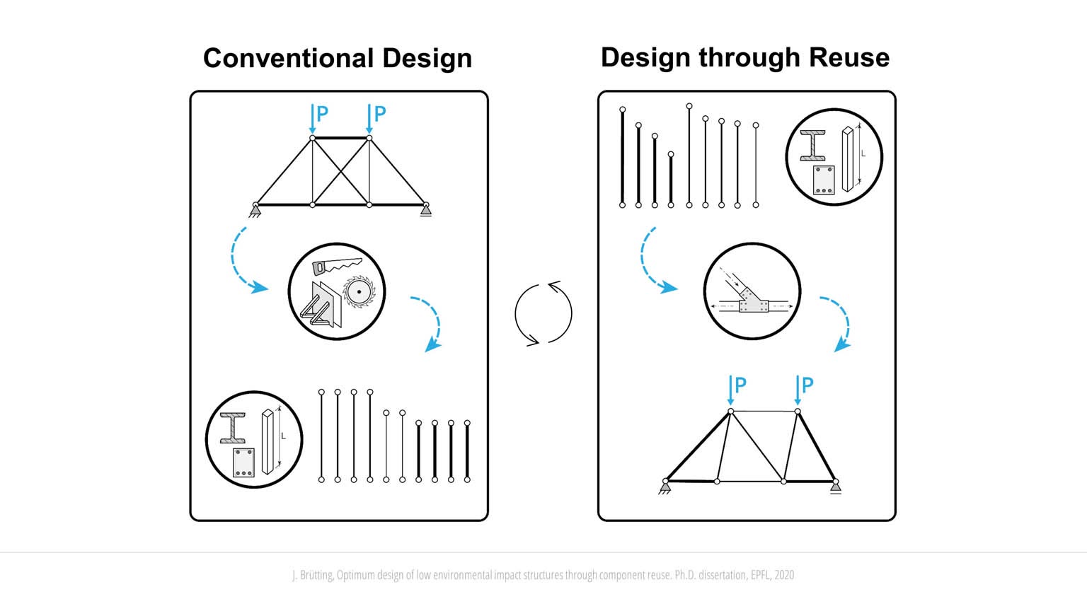 Design from reuse: stock-constrained structural optimization slideshow item 4