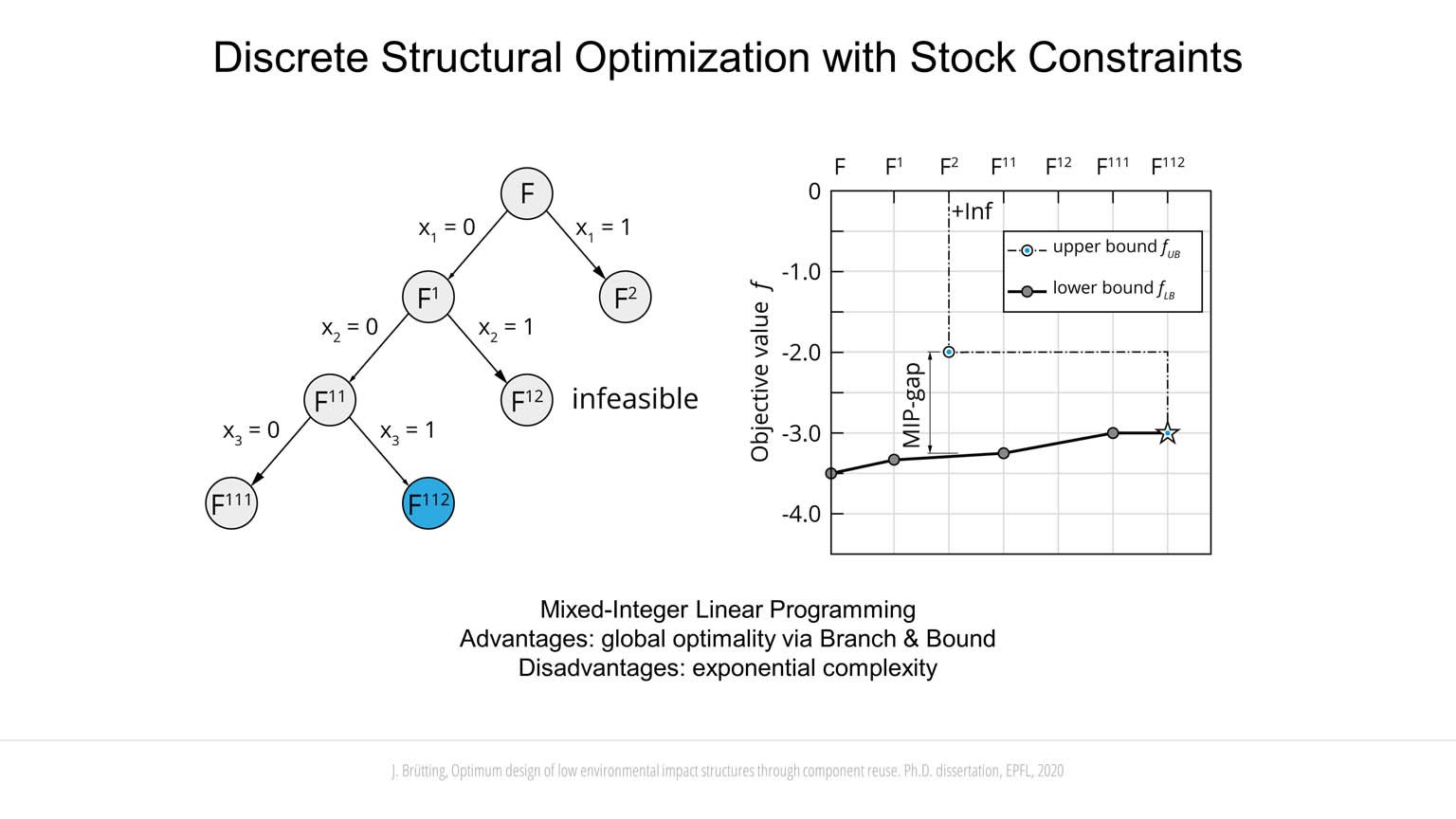 Design from reuse: stock-constrained structural optimization slideshow item 5