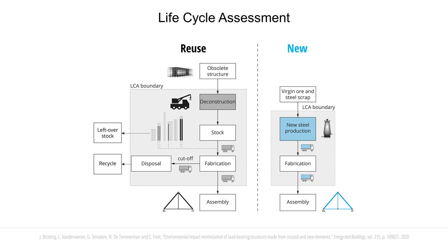 Design from reuse: stock-constrained structural optimization slideshow item 6
