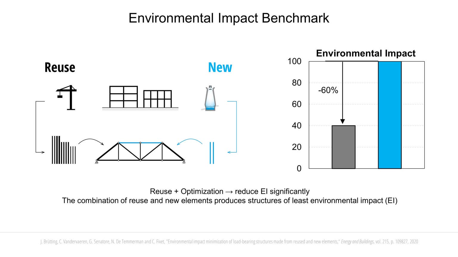 Design from reuse: stock-constrained structural optimization slideshow item 7