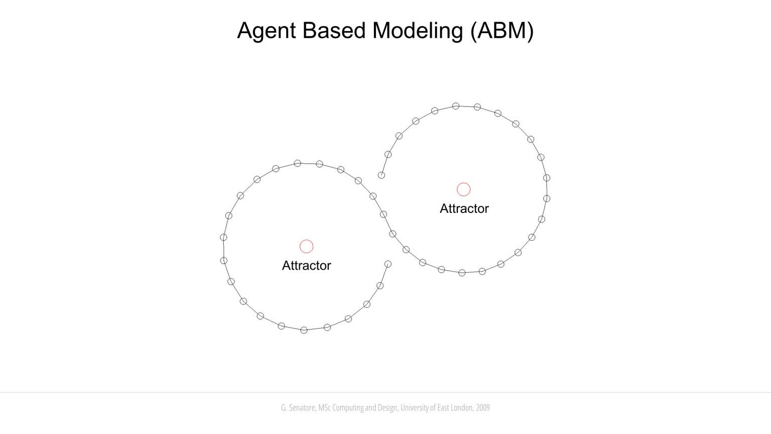 Agent-Based Modelling slideshow item 1