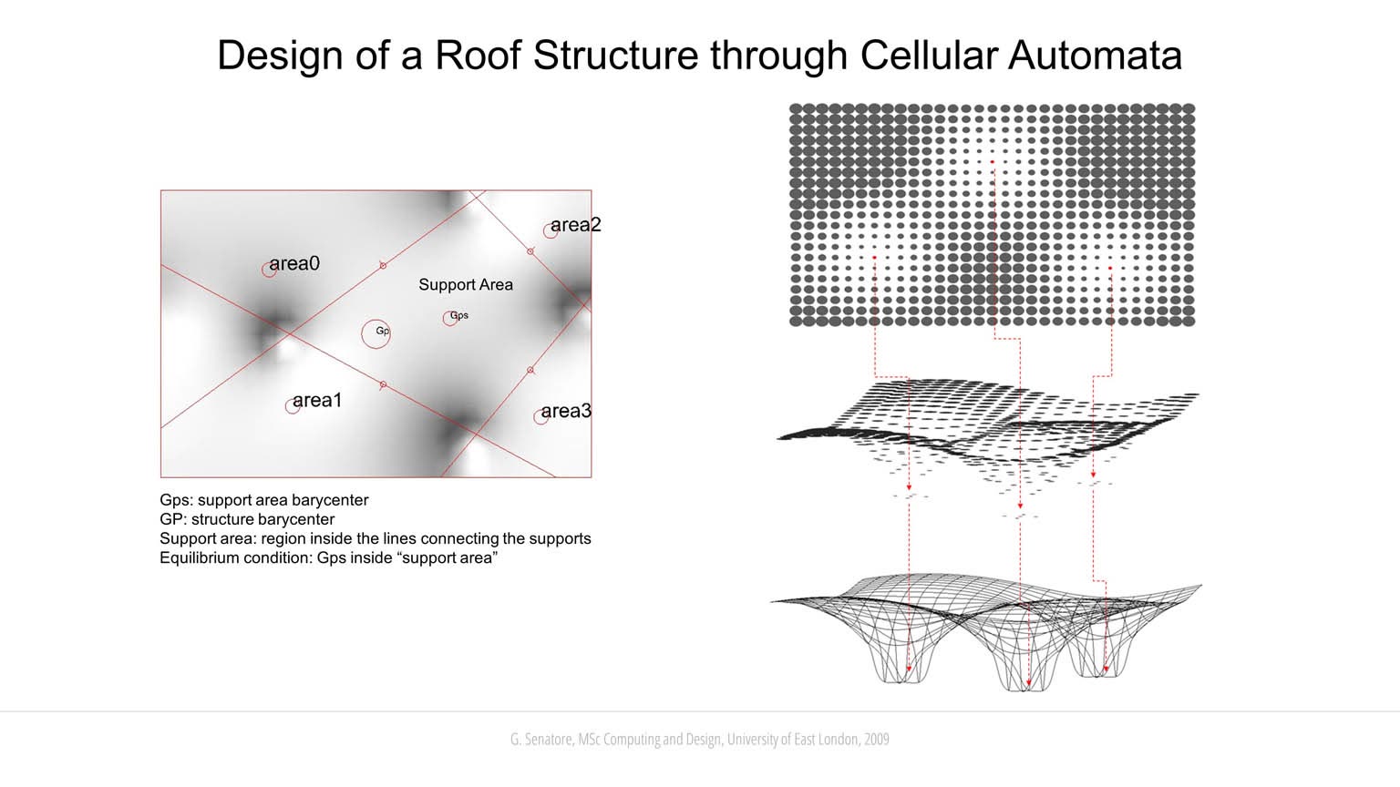Cellular Automata slideshow item 4