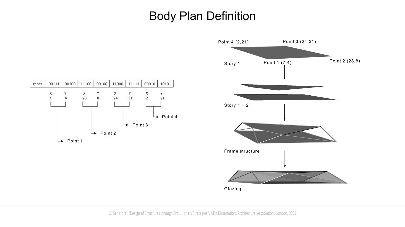Evolutionary Computation slideshow item 2