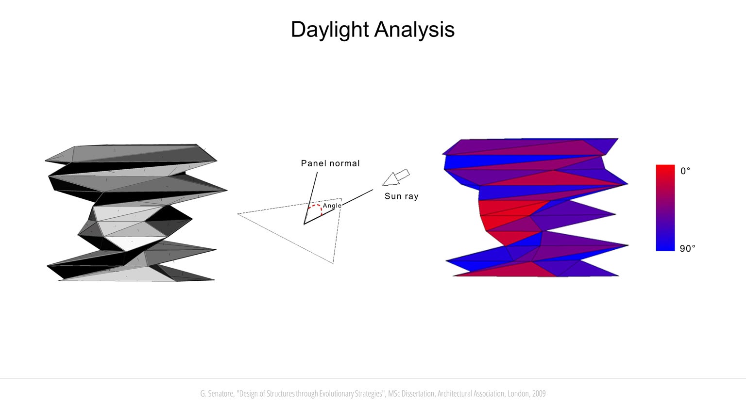 Evolutionary Computation slideshow item 4